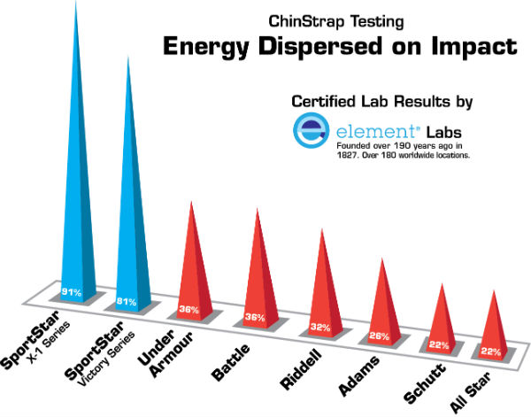 Chart of Energy Dispersed on Impact